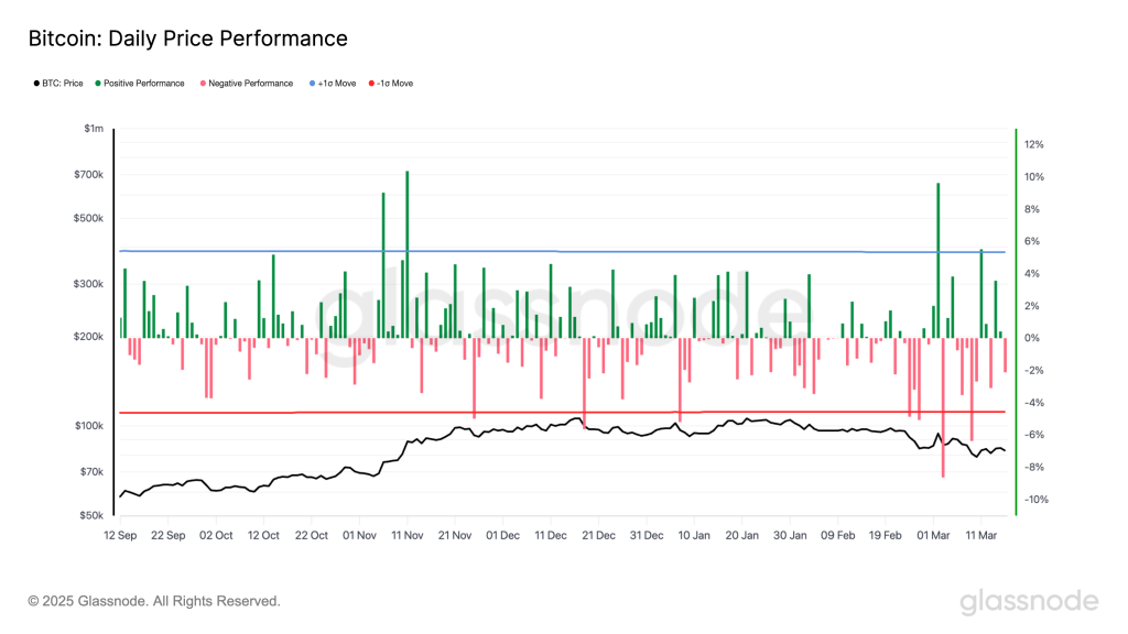 After Four Straight Monday Declines, What’s on the Cards for Bitcoin? After Four Straight Monday Declines, What’s on the Cards for Bitcoin?