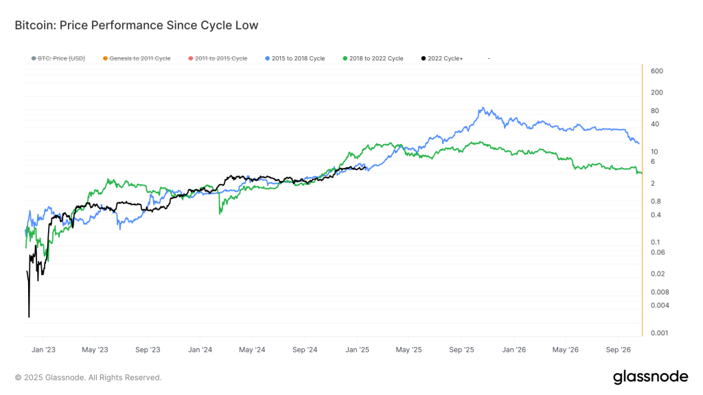 Bitcoin Could Cross M by Year-End if It Continues to Follow 2017 Cycle: Van Straten