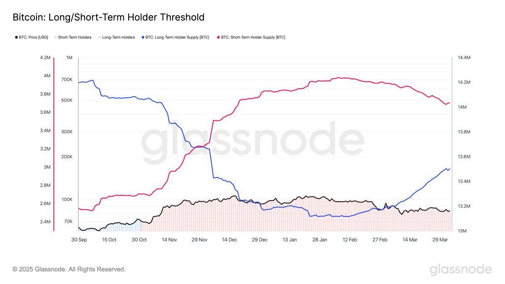 Bitcoin Holders Double Down in Early April as Value Buyers Step In, Veterans Hold Firm Bitcoin Holders Double Down in Early April as Value Buyers Step In, Veterans Hold Firm