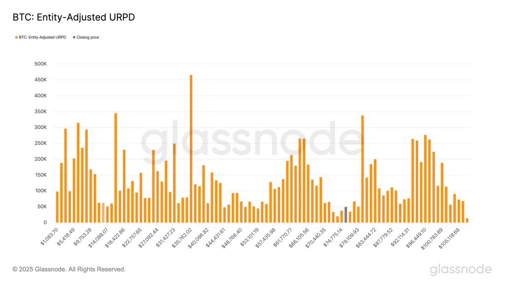 Bitcoin Likely to Become More Volatile After Entering K–K ‘Air Pocket’