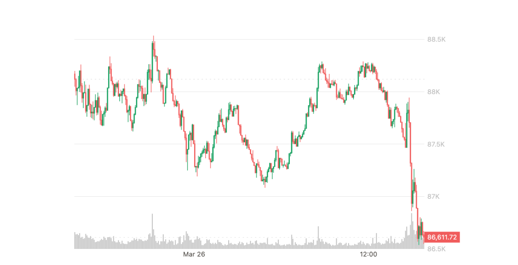 Bitcoin Rally Reverses Despite Supposedly Bullish GameStop News
