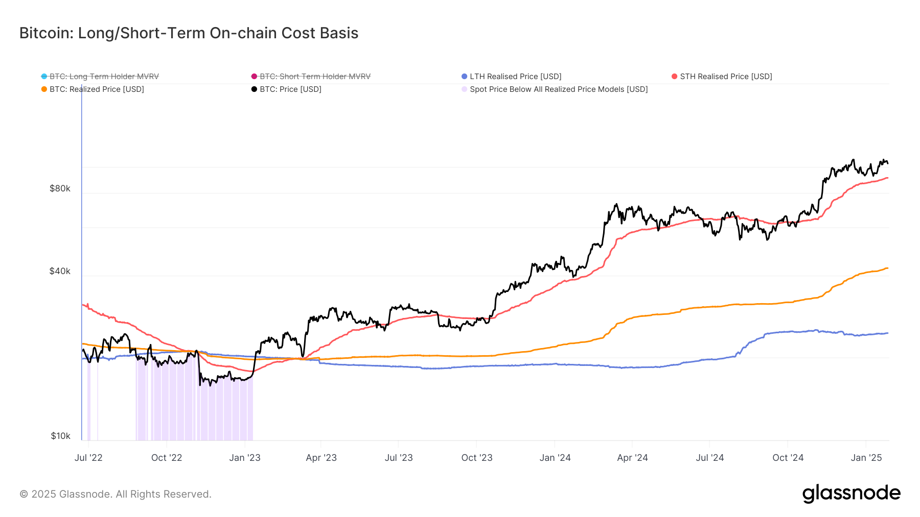Bitcoin’s Bull Run Could be Tested if BTC Falls Below K: Van Straten