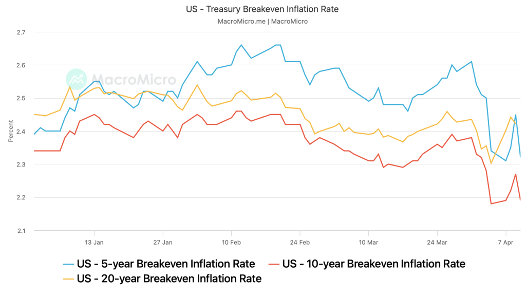 Crypto Rebound Likely as Trump Tariffs May Bring Down Inflation