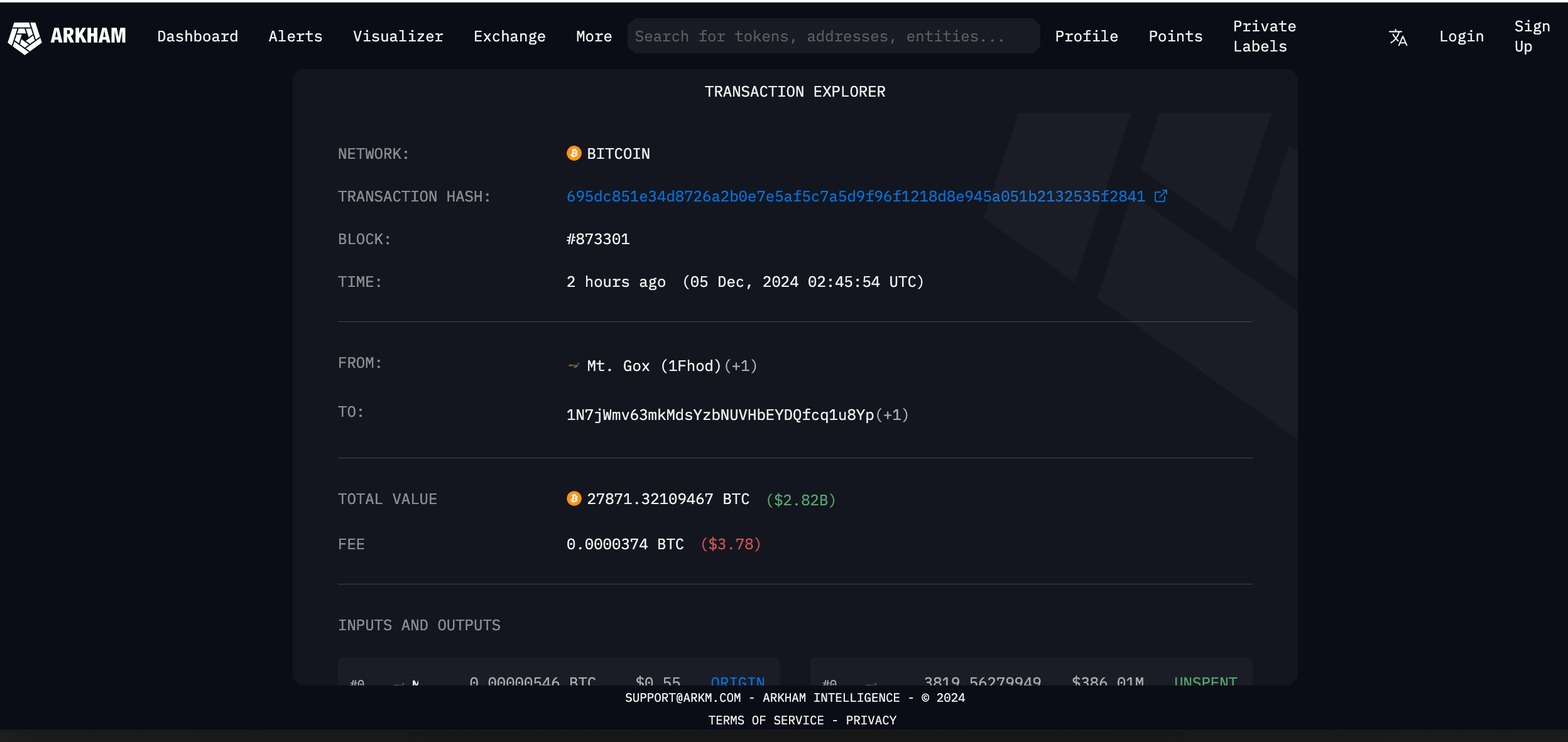 Mt. Gox Moves .8B in BTC Amid Bitcoin’s Surge Past 0K
