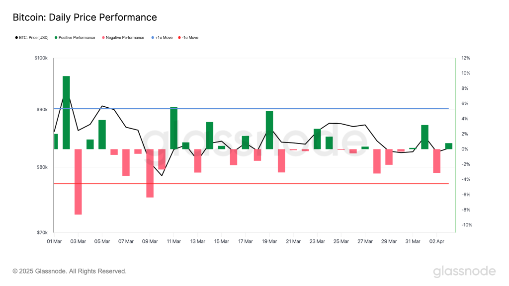 Nasdaq Composite Saw One of Its Worst Days Since 2000 While Bitcoin Held Steady Nasdaq Composite Saw One of Its Worst Days Since 2000 While Bitcoin Held Steady