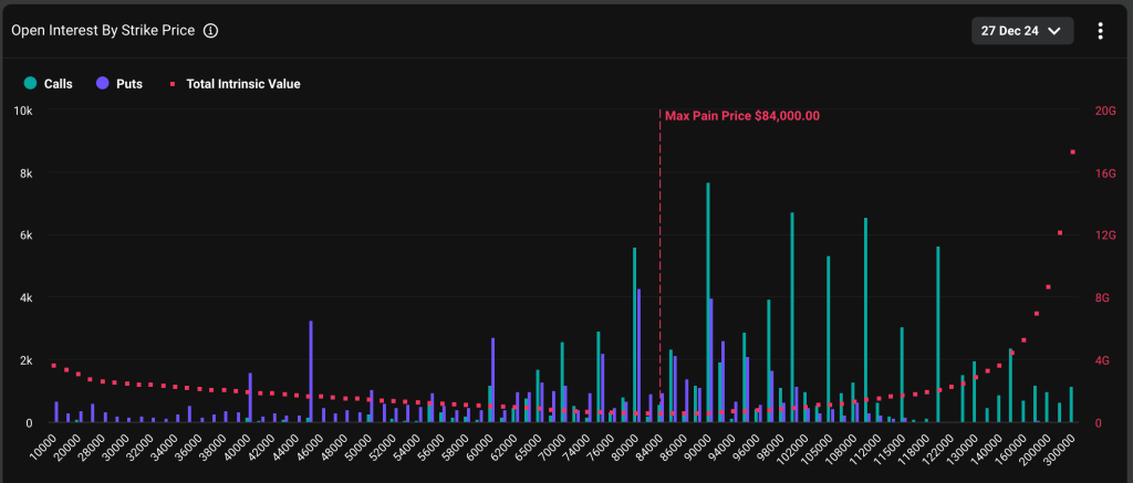 Record B Bitcoin Options Expiry Looms as Market Looks Highly Levered-Up