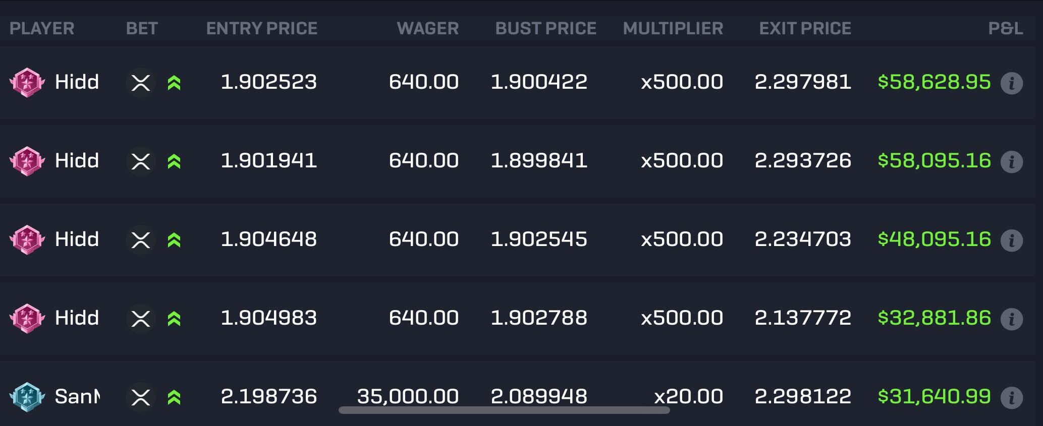Trader Turns .5K Into 0K by Buying XRP With 500X Leverage