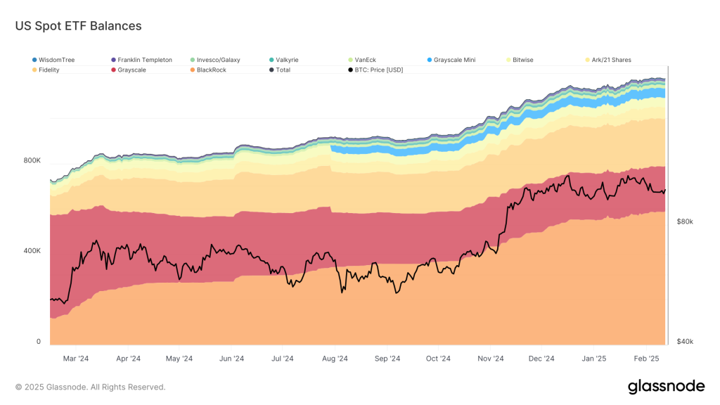 U.S. Bitcoin ETFs See Third Straight Day of Outflows, Totaling 4M, as BTC Stalls