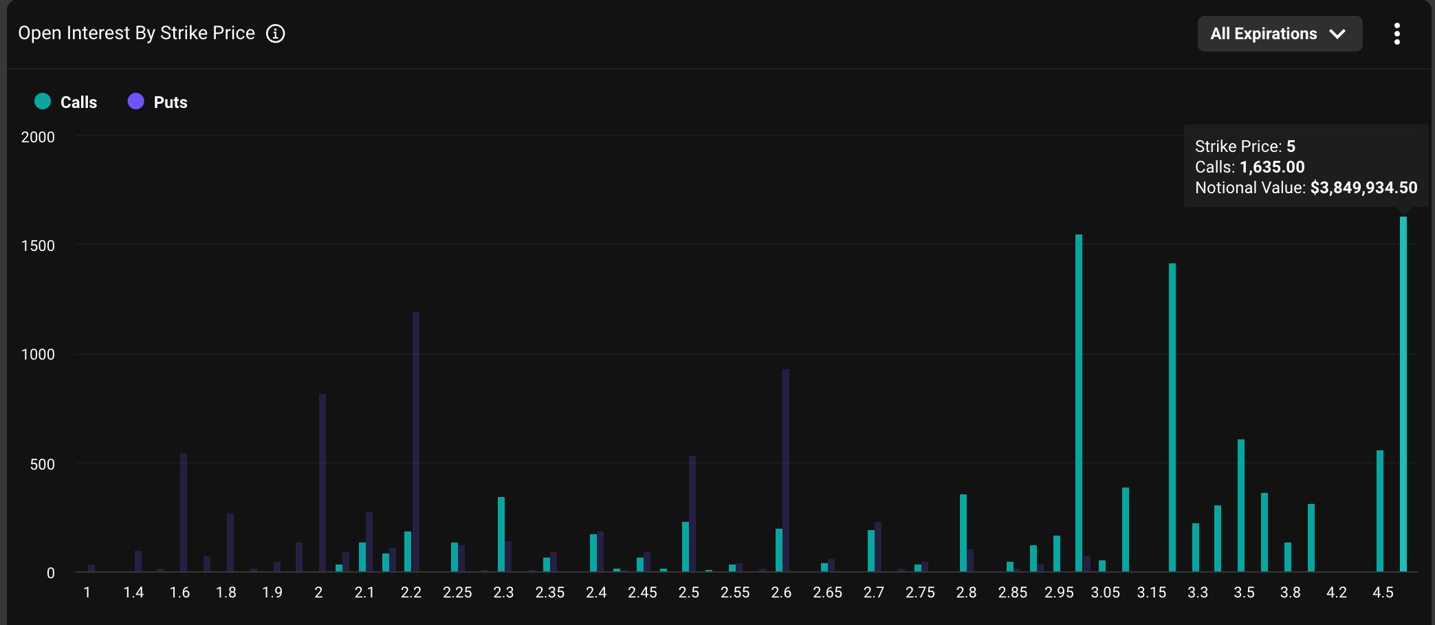 XRP Hitting  Gets Millions in Bets But There Is a Catch