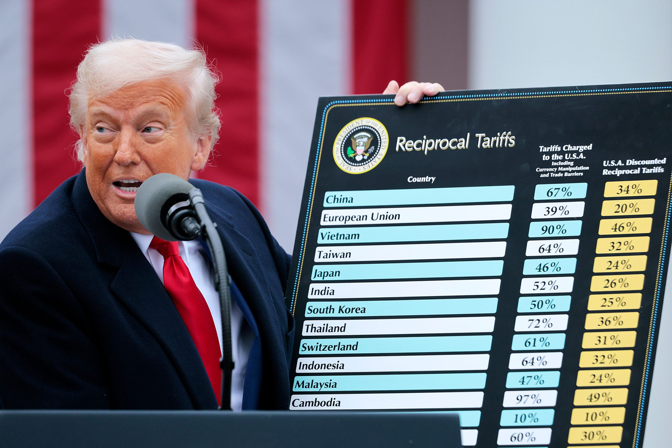 XRP Jumps to , Dogecoin Surges 10% as Trump’s Tariff Pause Riles up Bitcoin Prices