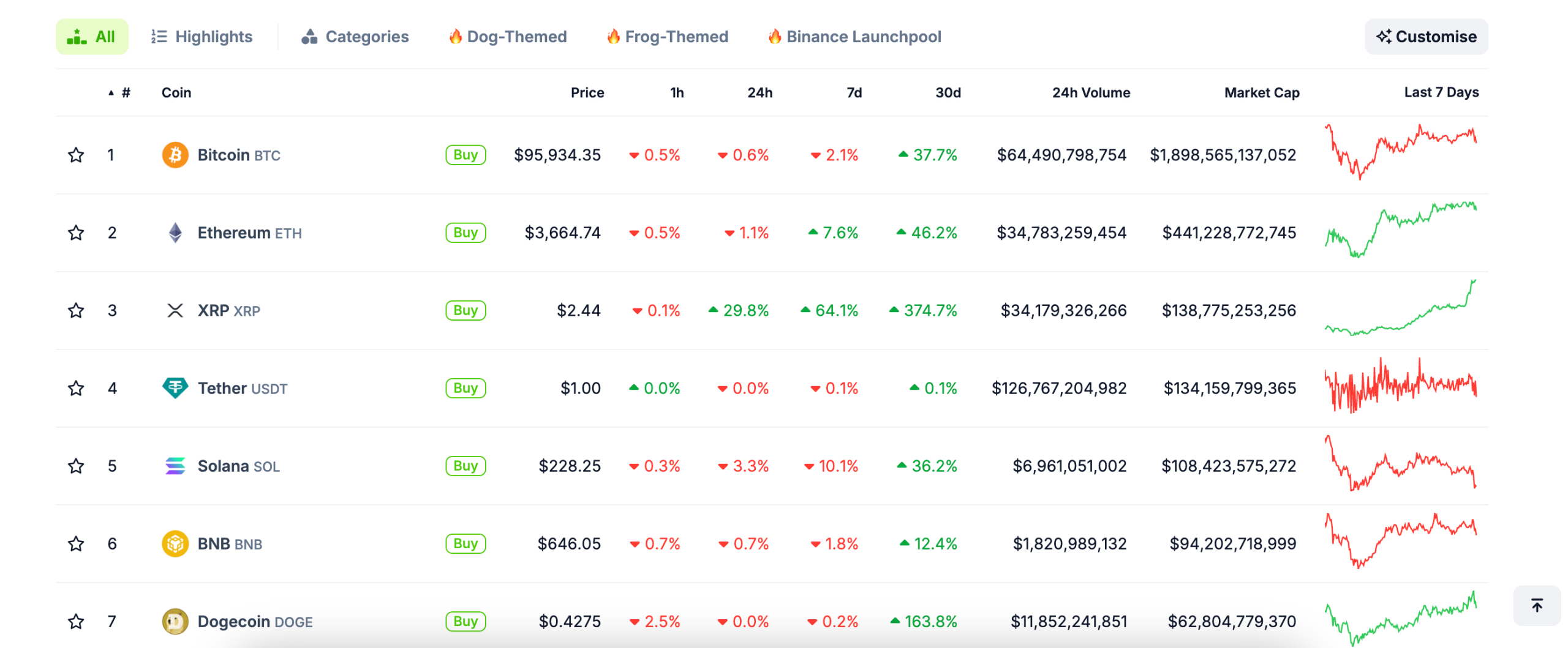 XRP Replaces Tether as 3rd-Largest Cryptocurrency While BTC Faces 4M Sell Wall